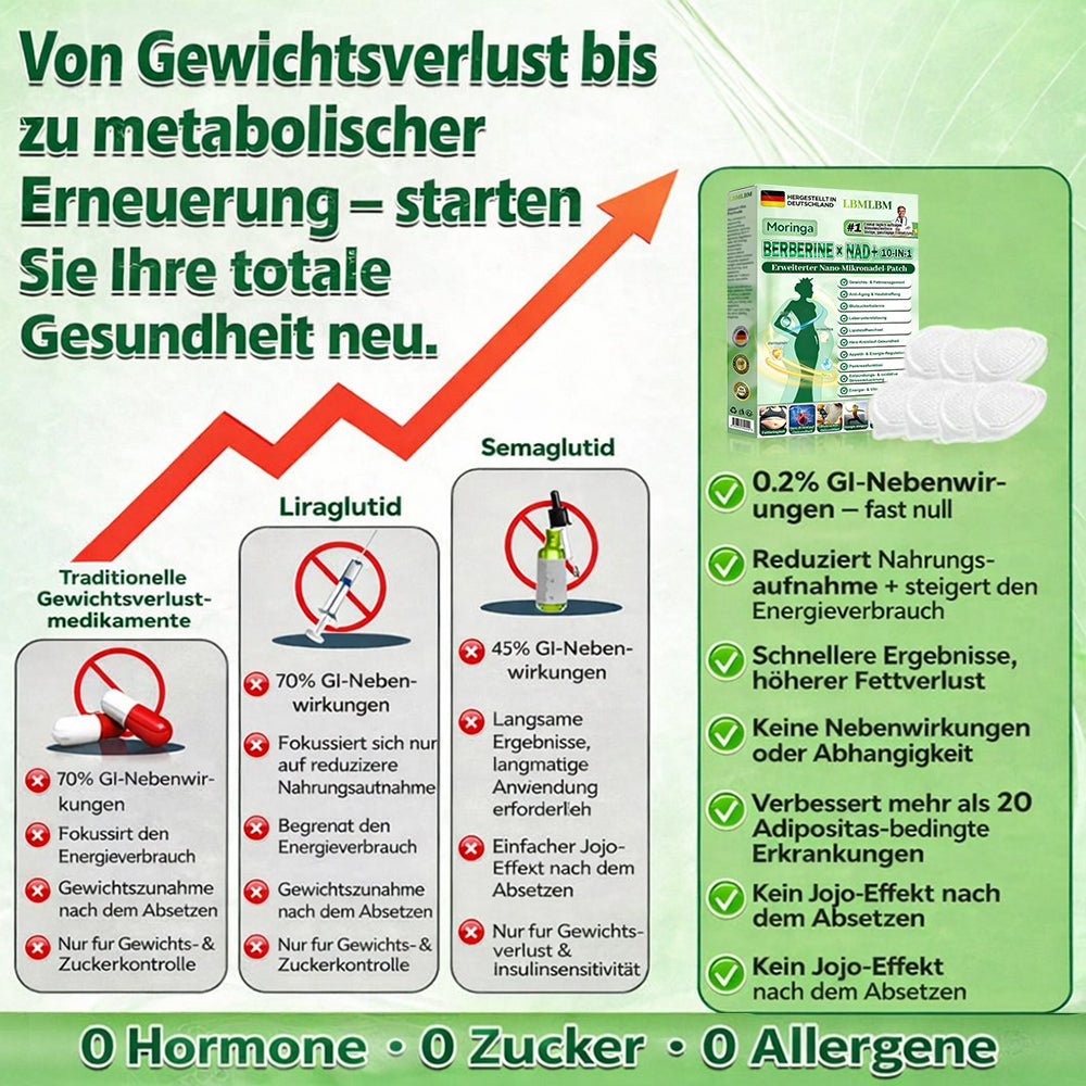 Offizieller Shop 🇩🇪 | LBMLBM™ Moringa-Berberin × NAD+ 10-in-1 Nano-Mikronadel-Pflaster – Tägliche, sichtbare Ergebnisse in 7 Tagen ✅ Für Gewichtskontrolle, Hautgesundheit, Diabetes und Gelenkgesundheit