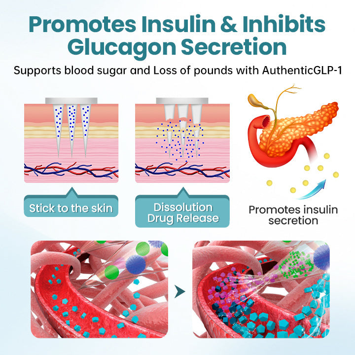 🔥ODALIT™ AuthenticGLP-1 Nano-Mikronadelpflaster