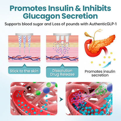 🔥ODALIT™ AuthenticGLP-1 Nano-Mikronadelpflaster